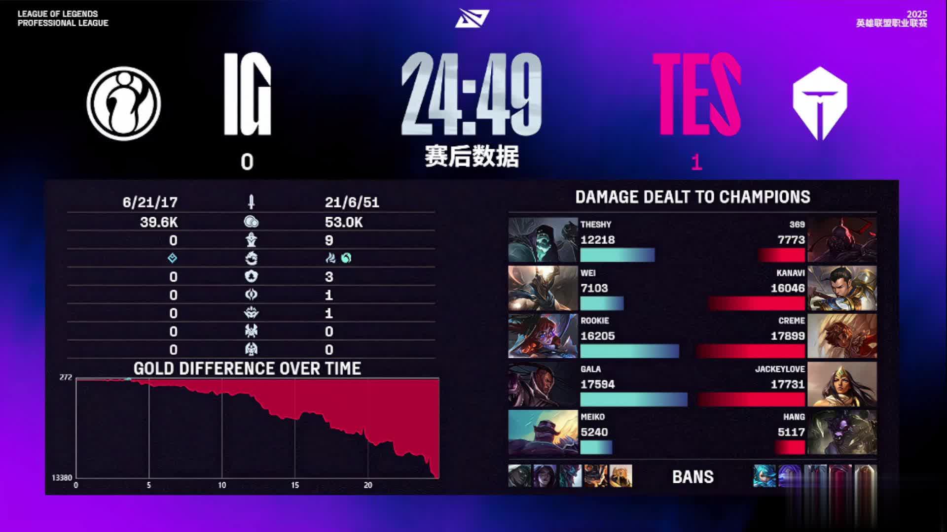 和IG的B, 仁川上中神, 拿下厄塔汗 和IG的B, 仁川上中神, 拿下厄塔汗