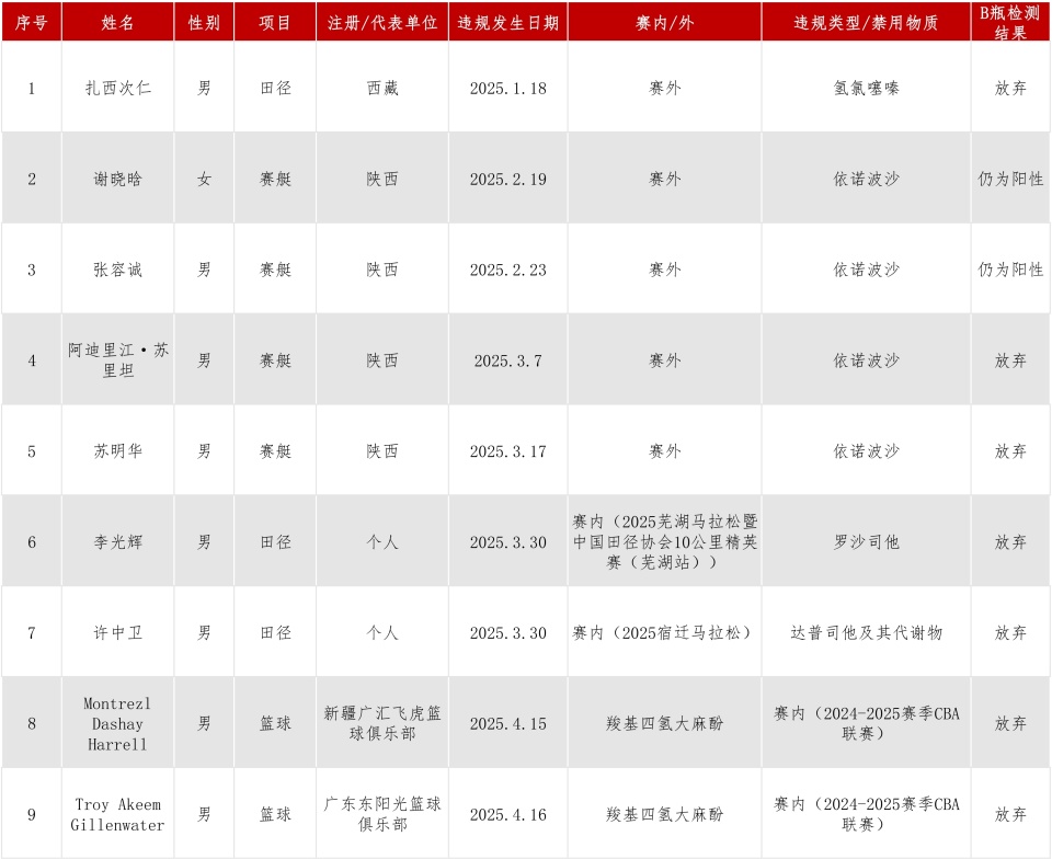 gtimg, AeNuZ gtimg, AeNuZ