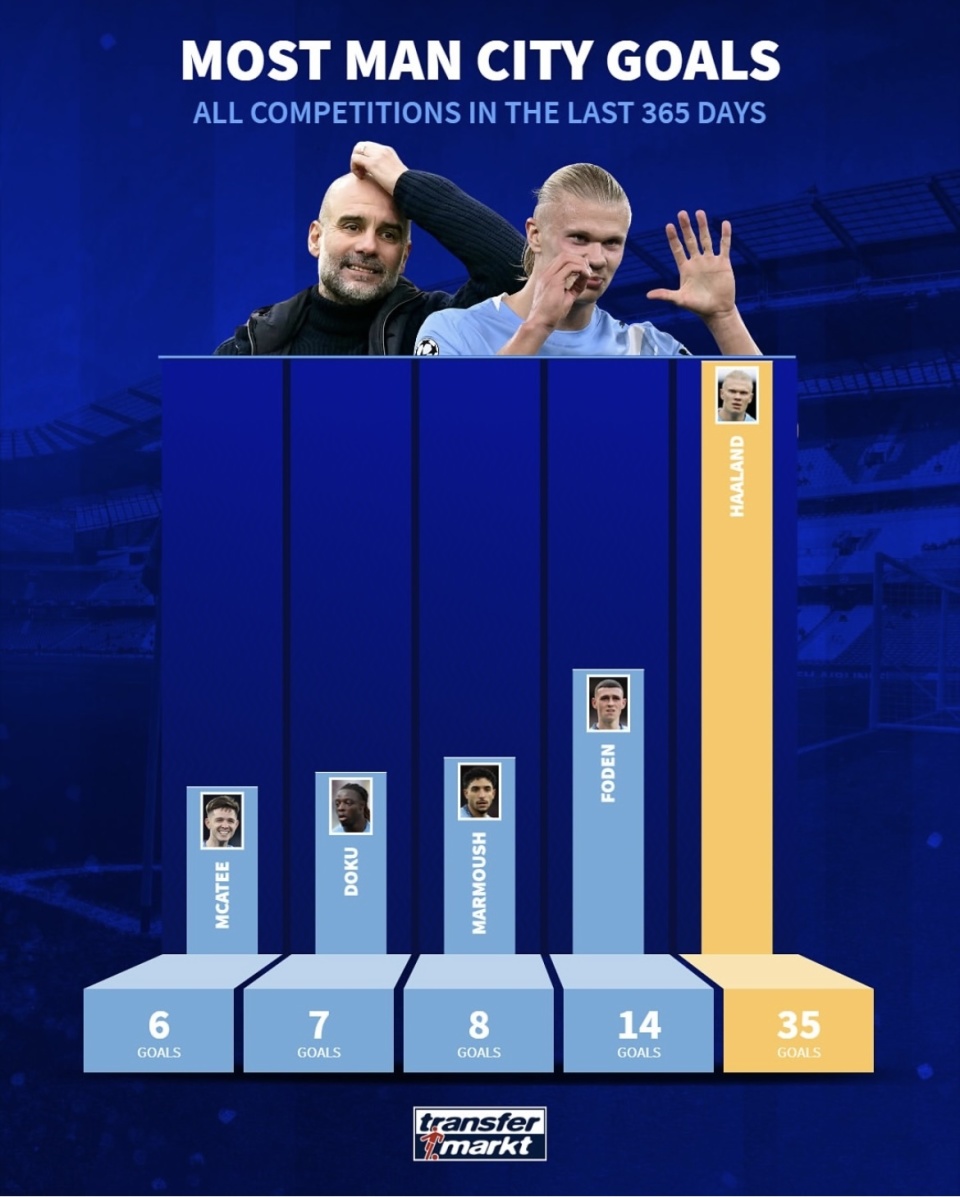 所属俱乐部, 客场绝杀布, 同时在 所属俱乐部, 客场绝杀布, 同时在