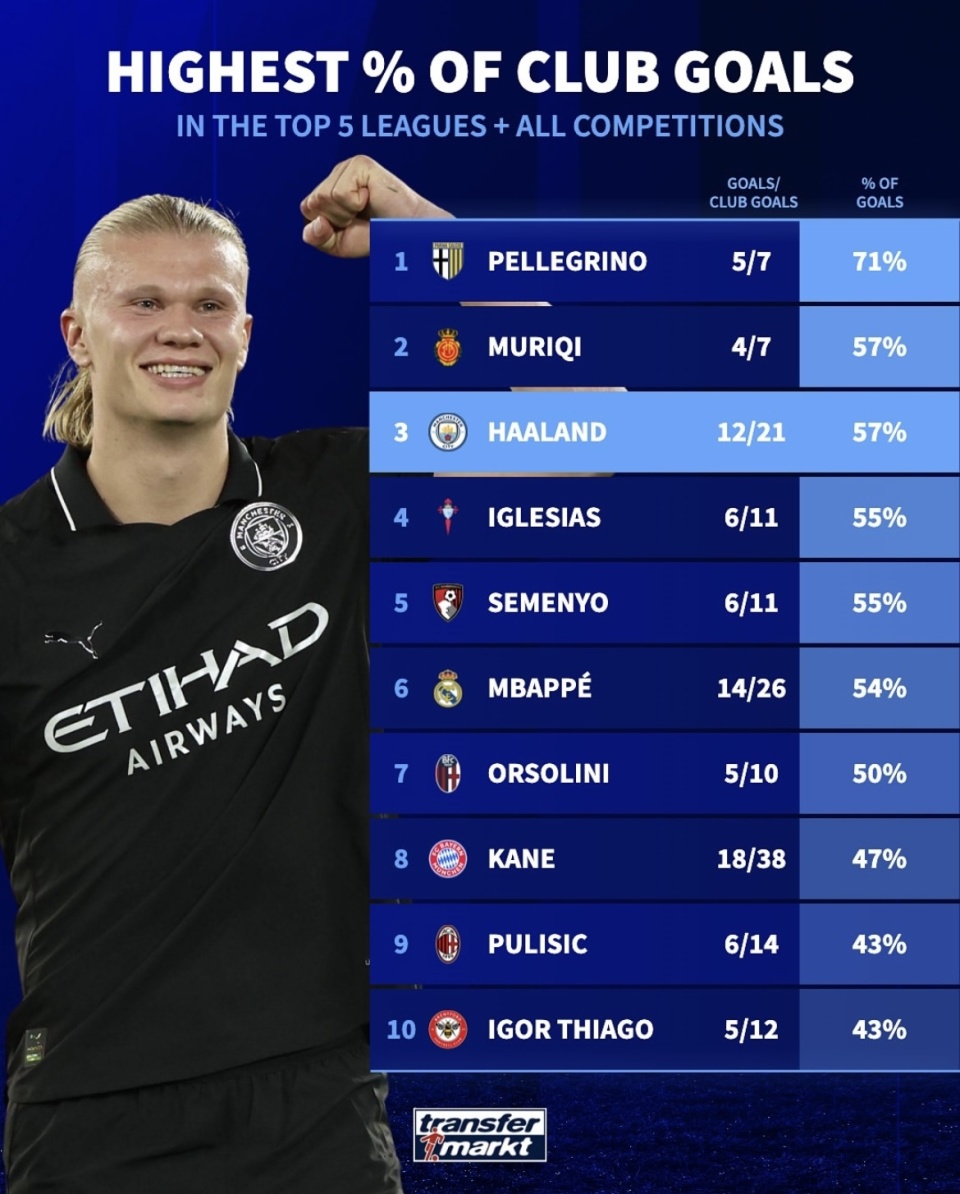 iDo, 榜上以 iDo, 榜上以