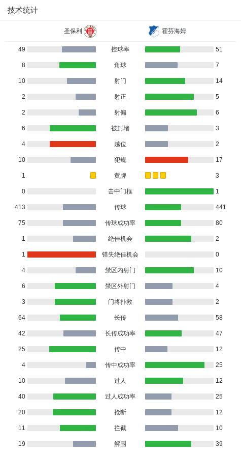 霍芬海姆率 霍芬海姆率